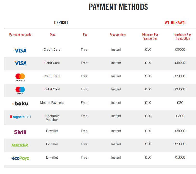 Vegas Hero Payment Options