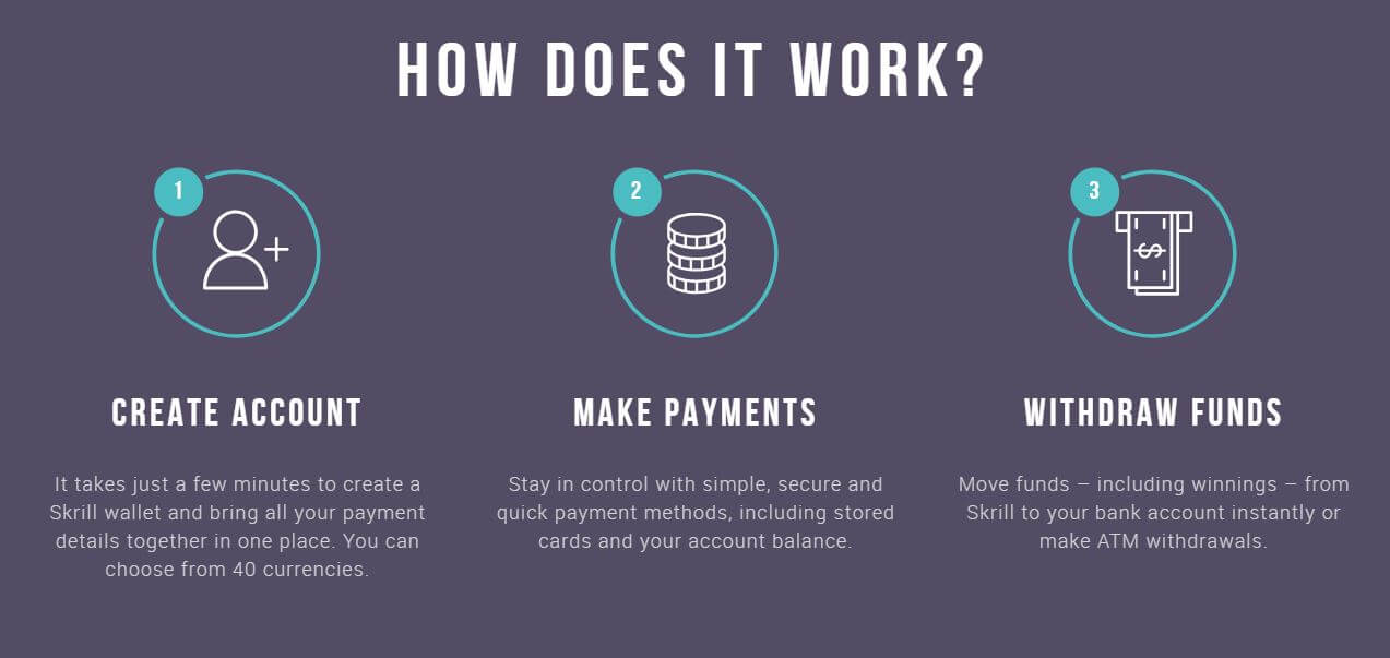 How Does Skrill Work?